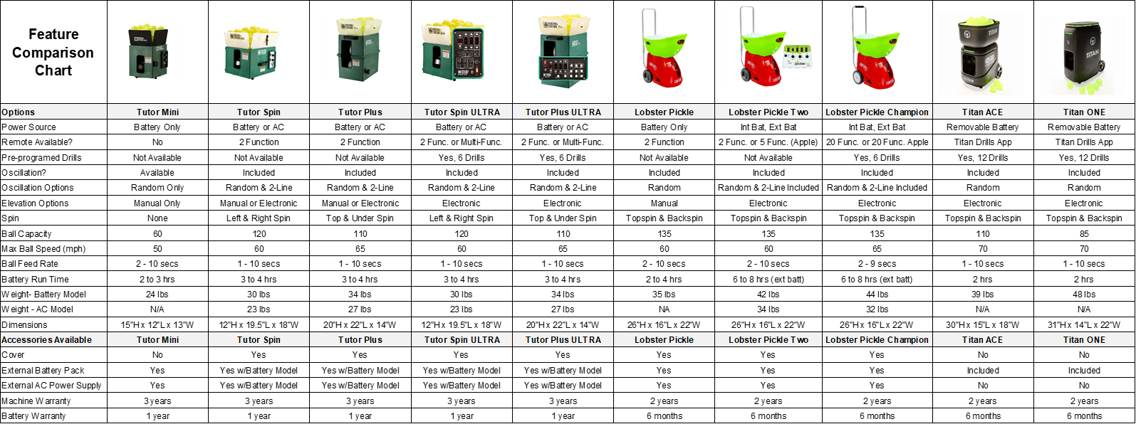 Pickleball Machine Comparison Chart