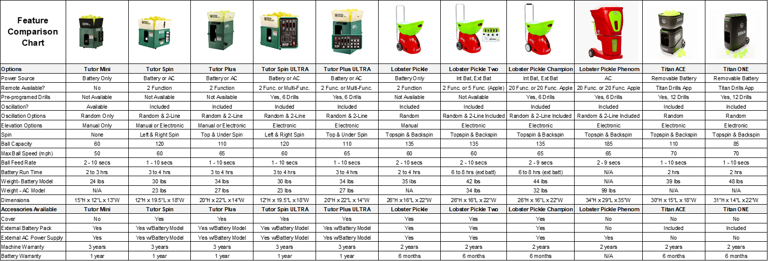 Pickleball Machine Comparison Chart